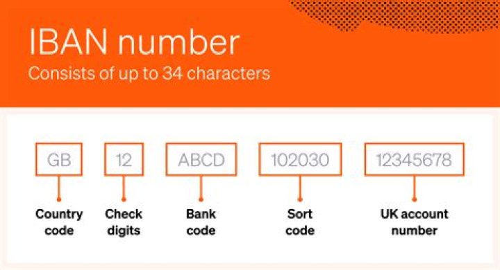 Where is my IBAN number?