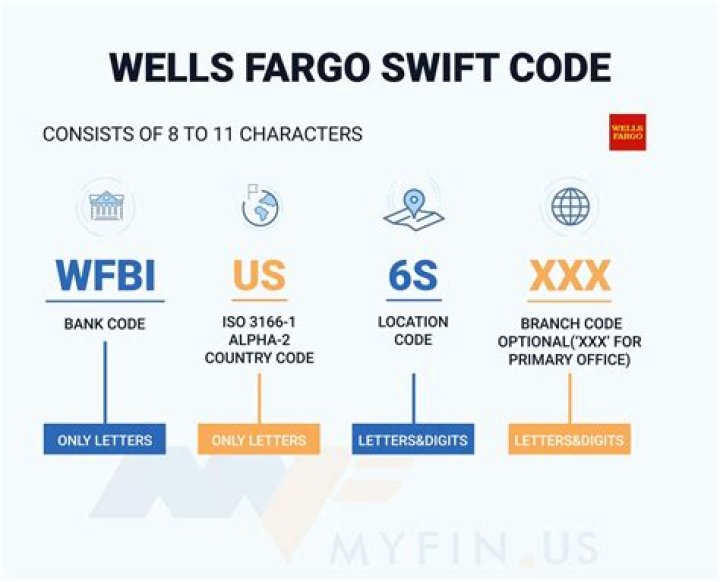Where is the SWIFT code for Wells Fargo Bank?