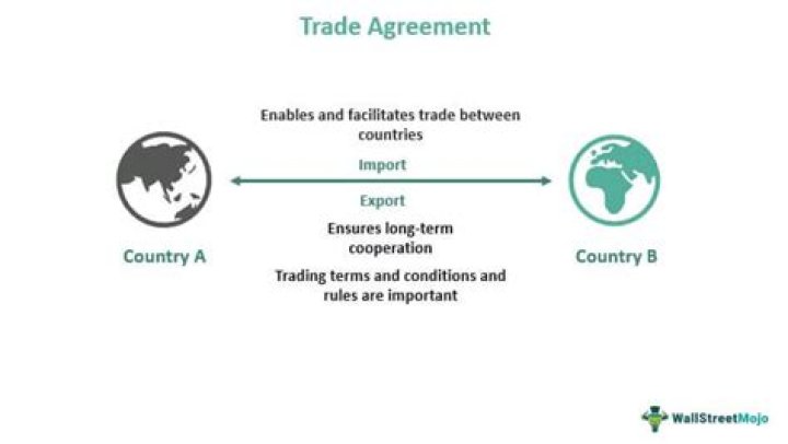 Which agreements are related to promotion of exports?