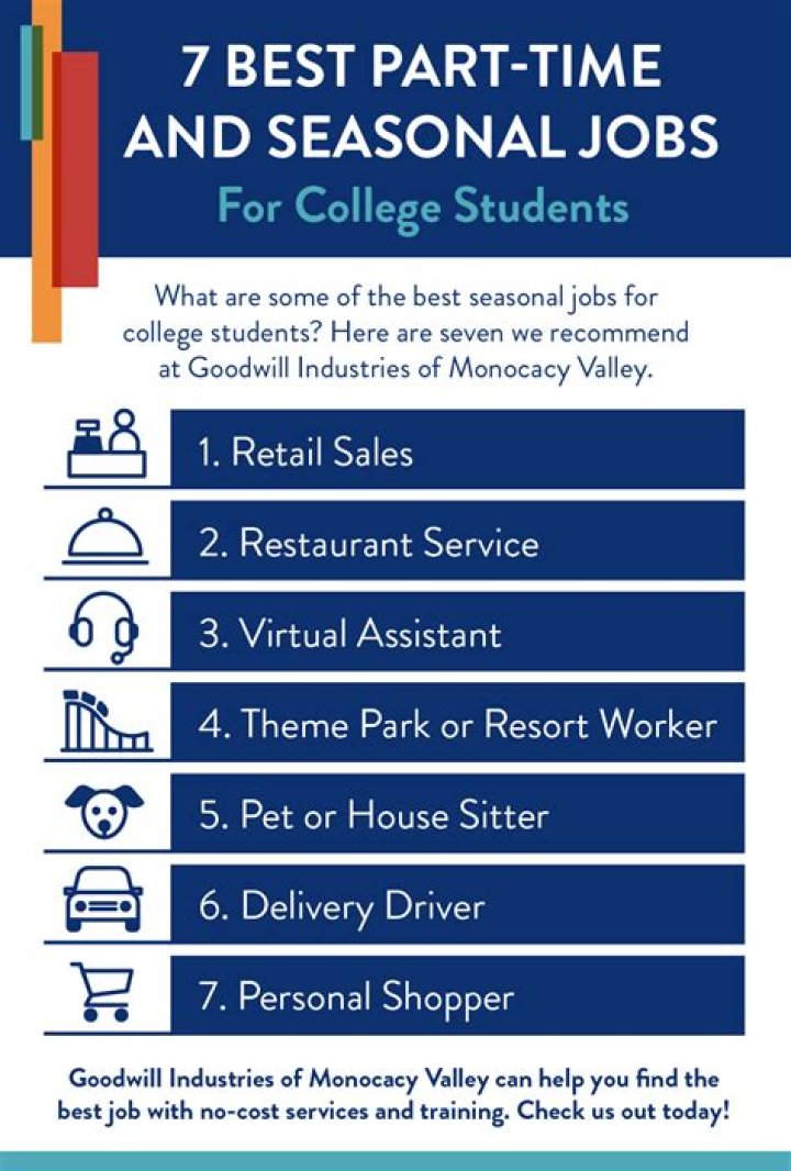 Which allows college students to work part time jobs to help pay for?