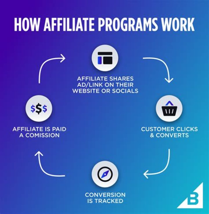 Which app is best for affiliate marketing?
