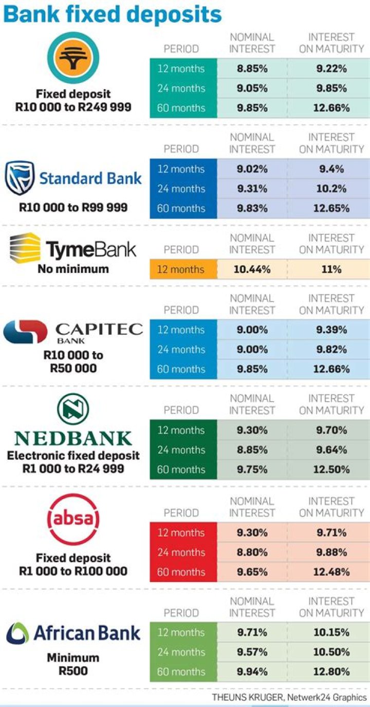 Which bank is the most customer friendly?