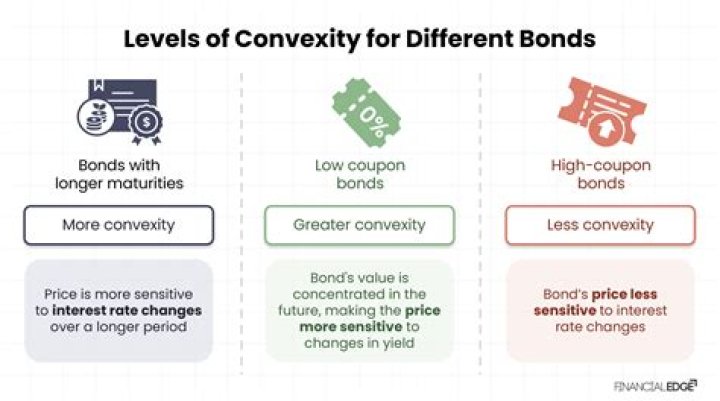 Which bond has the highest risk of default?