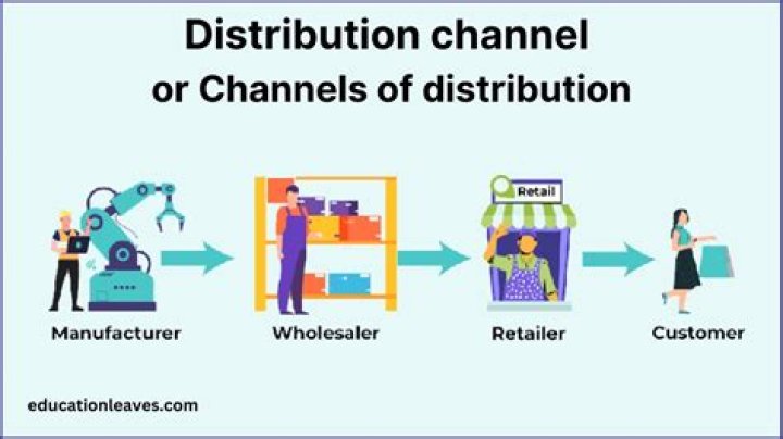 Which channel is use for distribution of milk?