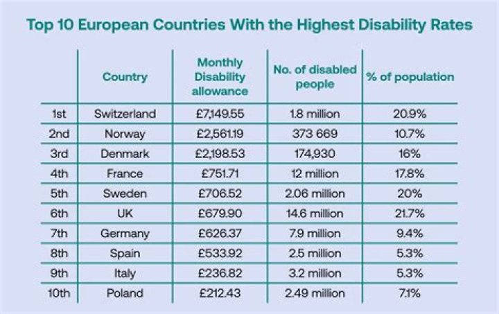 Which country has the highest paid dentists?