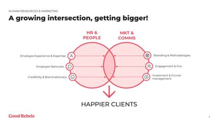 Which is better option HR or marketing?