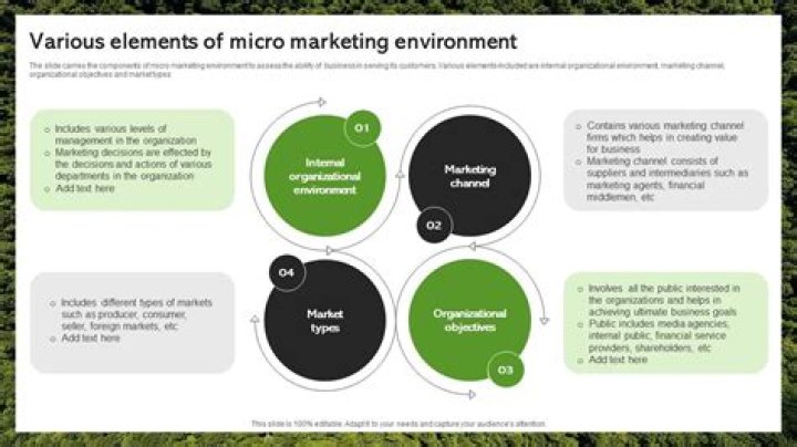 Which is not characteristics of marketing environment?