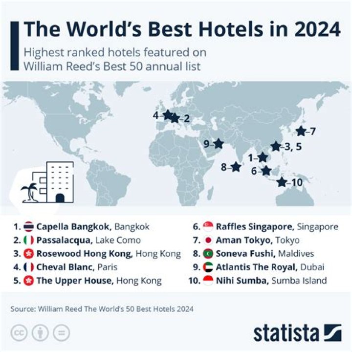 Which is the best hotel in the world 2021?