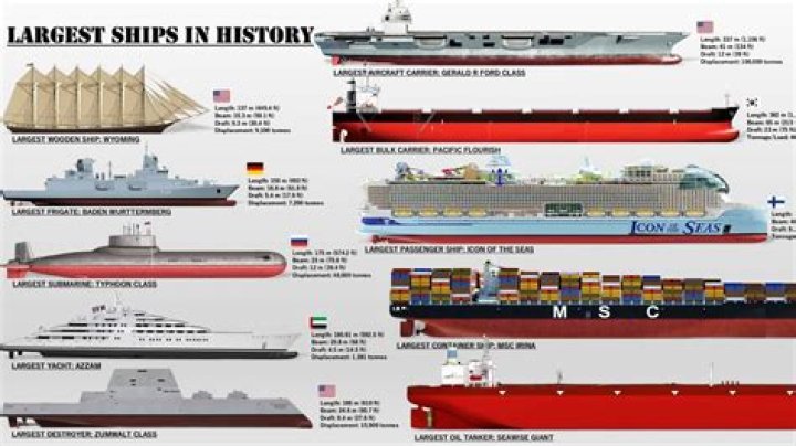 Which is the biggest ship ever built?