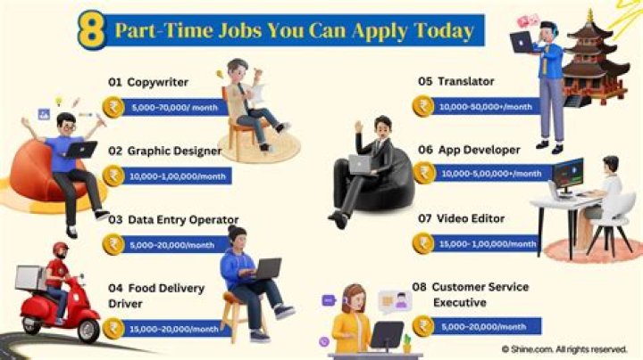 Which job is best for part-time?
