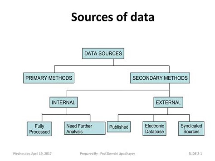 Which of following is not a source of secondary data?
