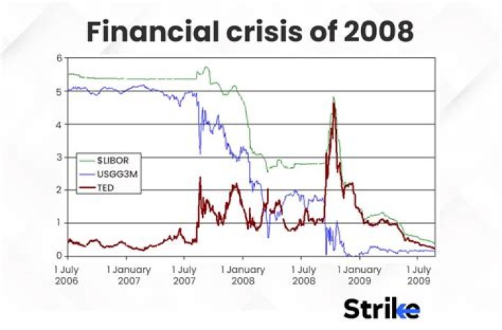 Which of the big 4 banks acquired Wachovia in the 2008 financial crisis?