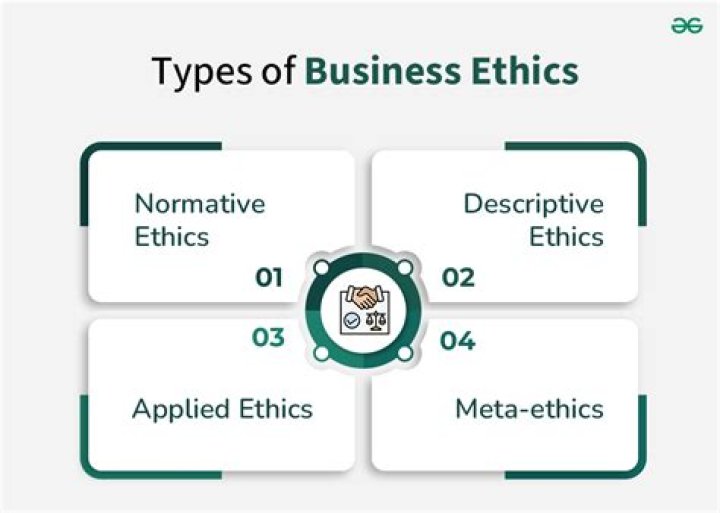 Which of the following are different types of business ethics?