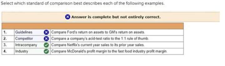Which of the following best describes expected value?