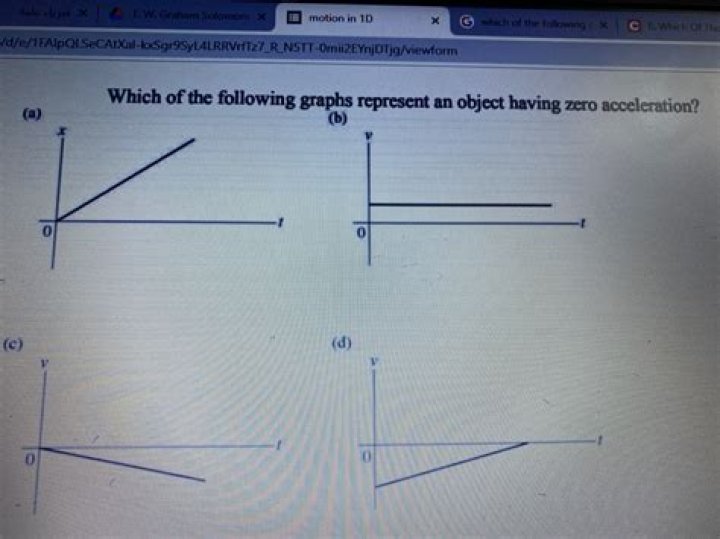 Which one of the following is not a type of cost driver?