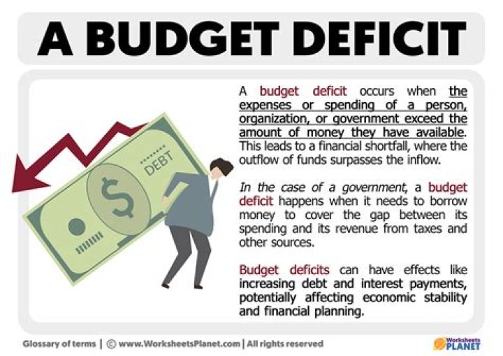 Which one of the following statements about the federal budget deficit is correct?
