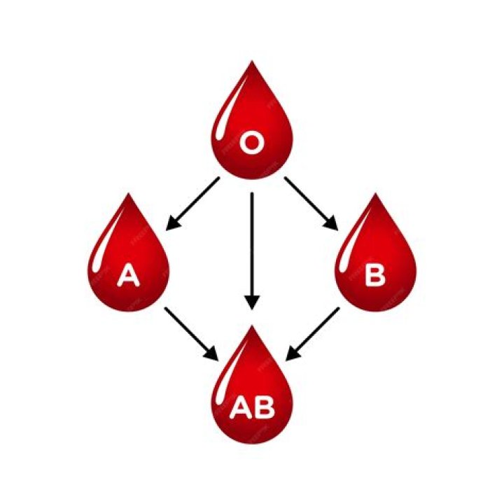 Which one of the following statements is correct with regard to the principle of safe blood transfusion?