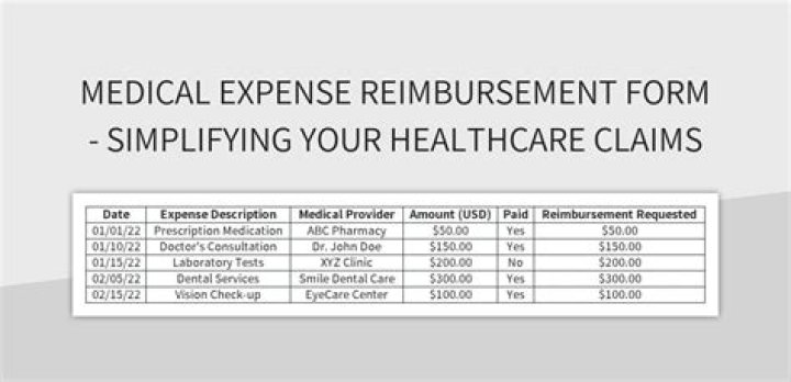 Which parent should claim medical expenses?