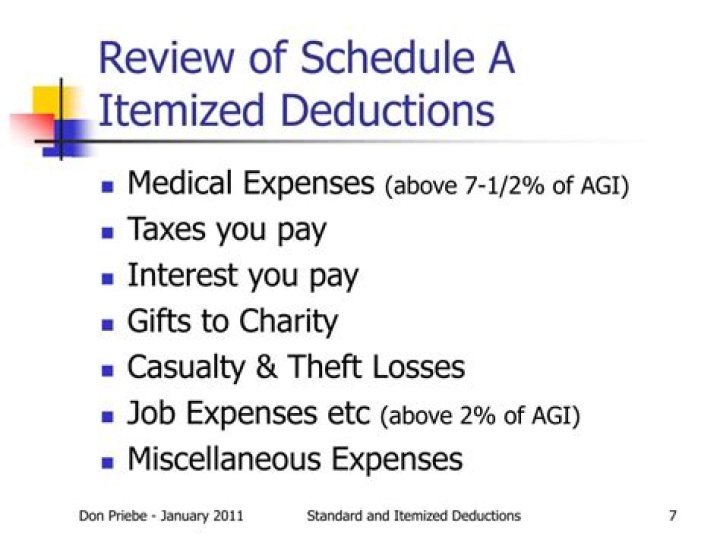 Which schedule reports itemized deductions?