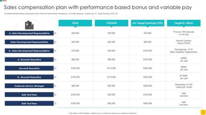Which share will give bonus?