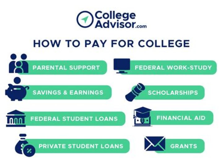 Which states require parents to pay for college?