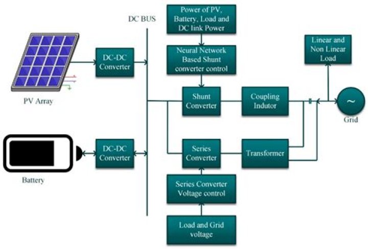 Which supplies energy to the cell?