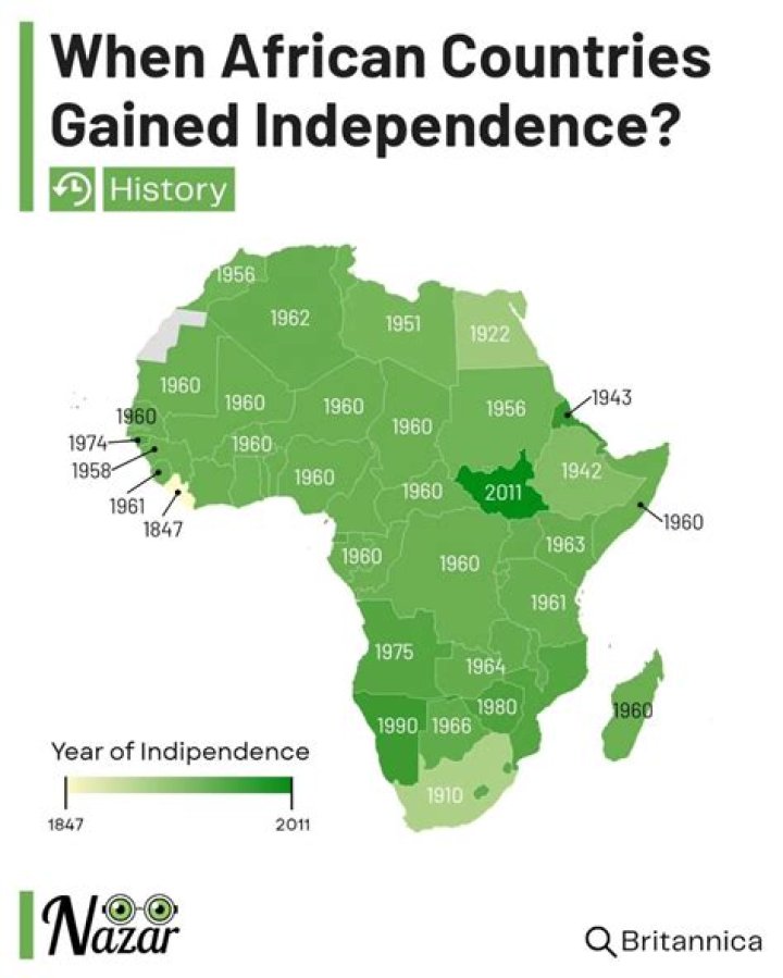 Which two African countries gained independence first?