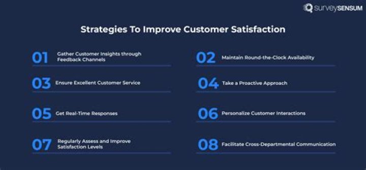 Which two rules should be followed by call center employees to ensure customer satisfaction choose two?