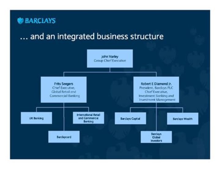 Who are Barclays stakeholders?