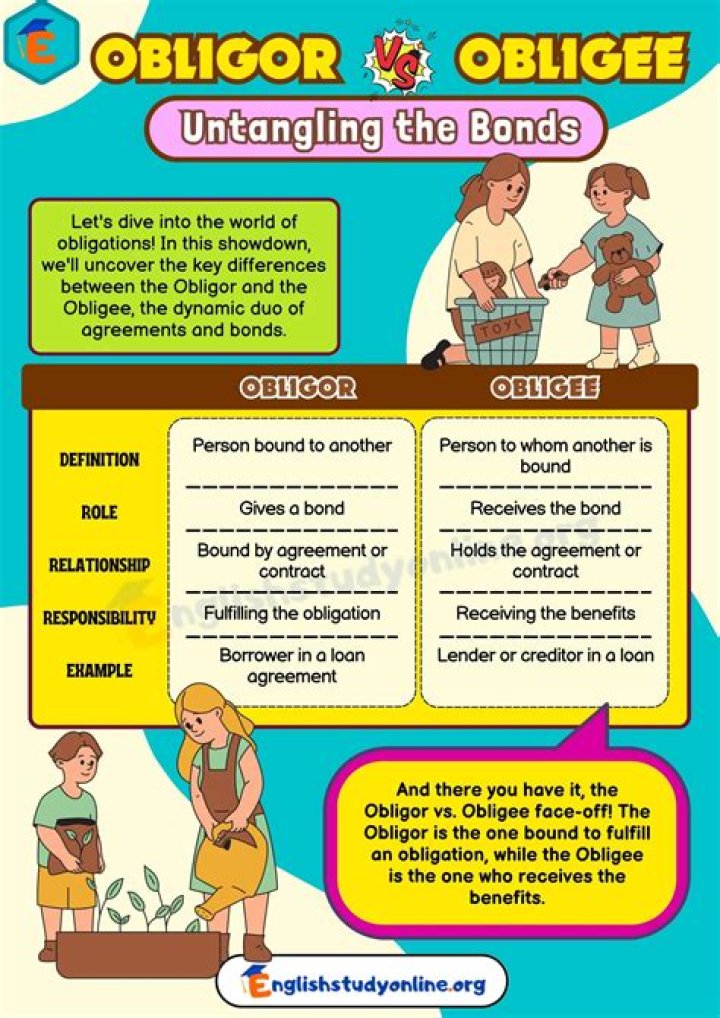 Who are obligor and obligee explain?