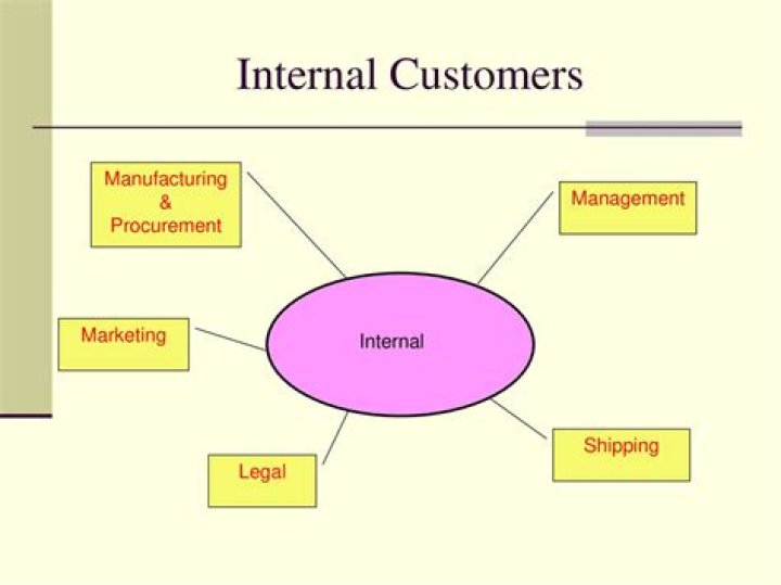 Who are the internal customers?
