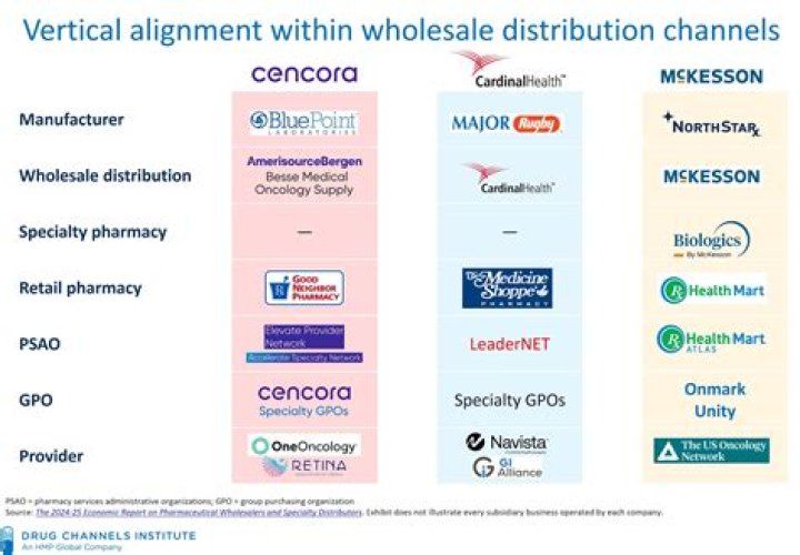 Who are the major distributors?