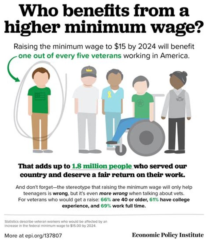 Who benefits from raising the federal minimum wage?