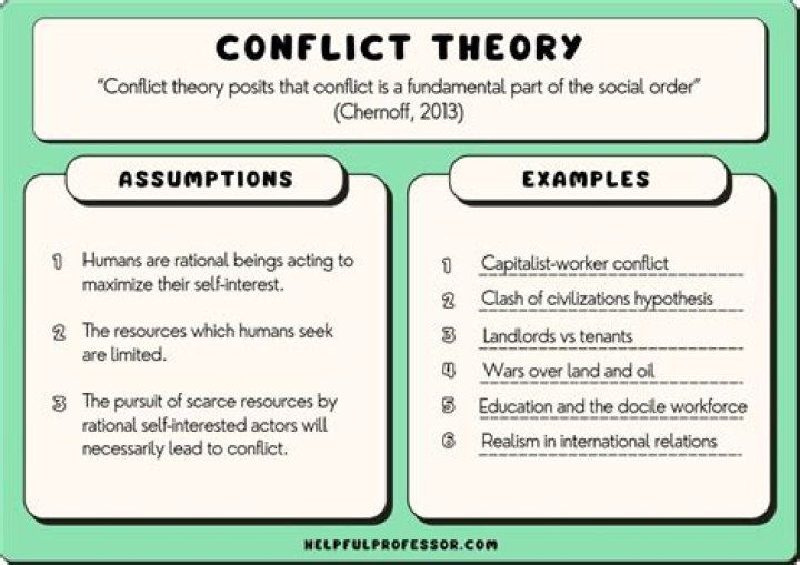 Who created role conflict?