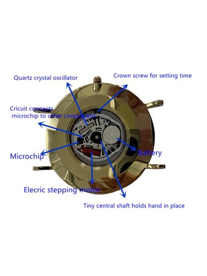 Who invented the quartz crystal clock?