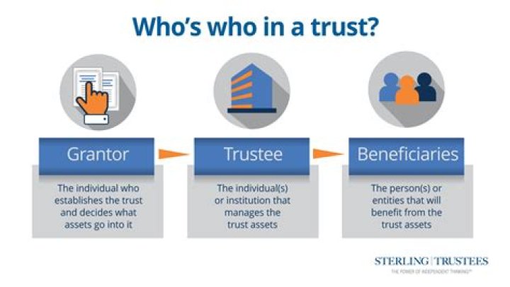 Who is considered a beneficiary of a trust?
