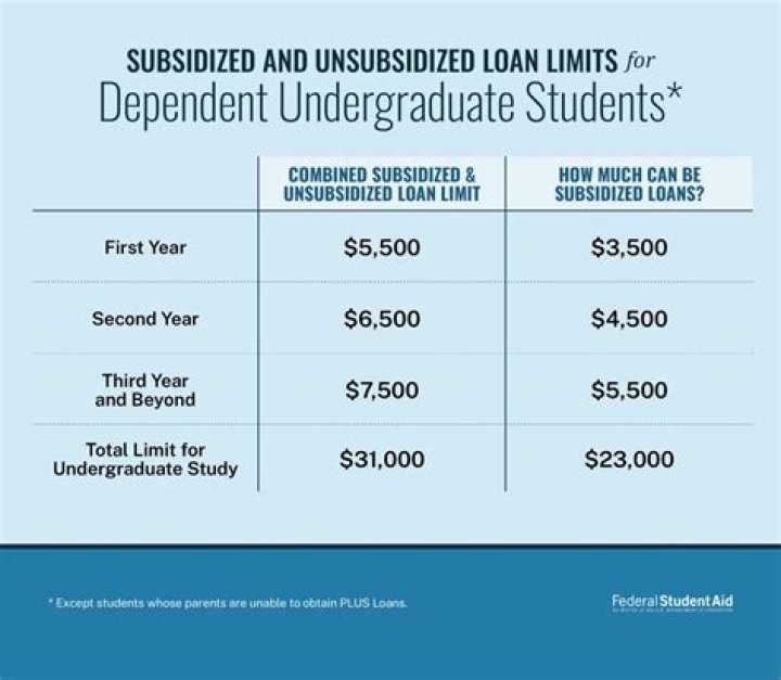 Who is considered a dependent student?