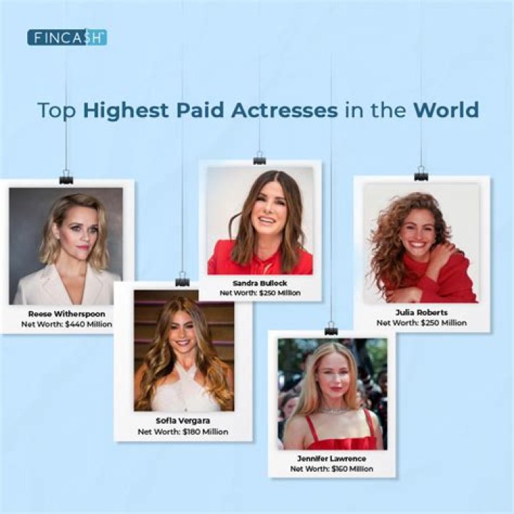 Who is the highest paid celebrity 2020?