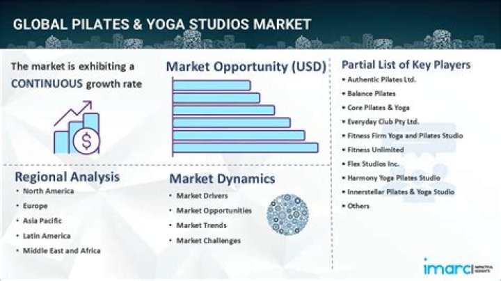 Who is the market leader in FMCG?