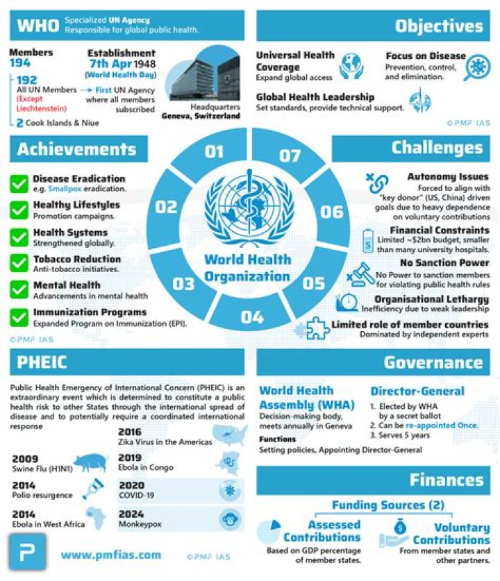 Who makes up the World health Organization?