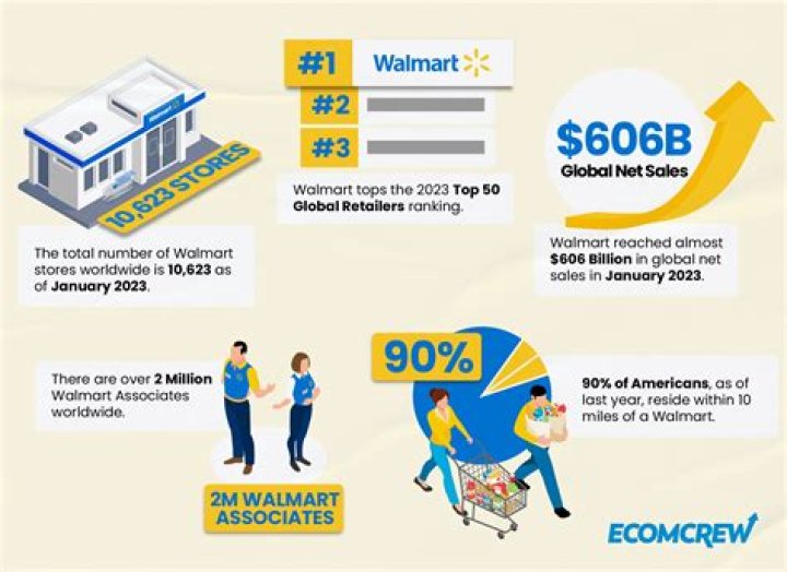 Who owns most of Walmart stock?