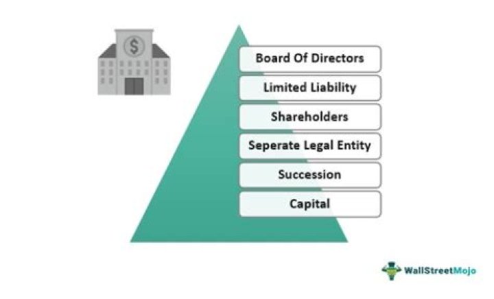 Who regulates financial reporting for publicly traded companies?