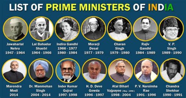 Who was prime minister when World war 2 started?