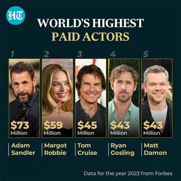 Who was the highest paid actor in 2005?
