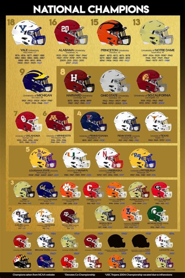 Who won the national football championship in 1982?