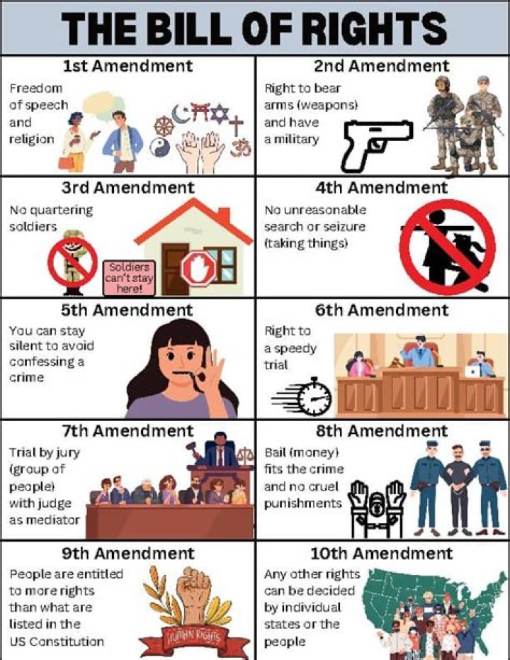 Why are Amendments 9 and 10 so important?