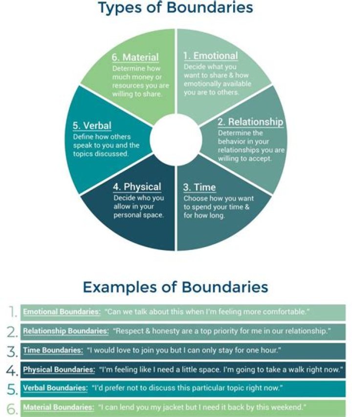 Why are bond types important?