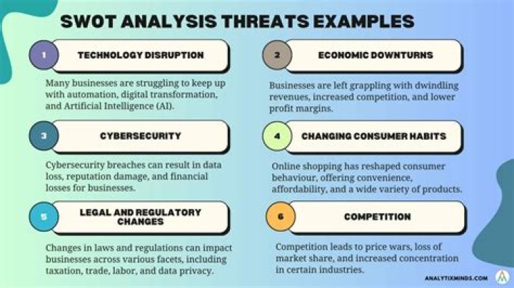 Why are competitors a threat to a business?