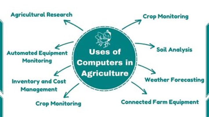 Why are computers used in agriculture?