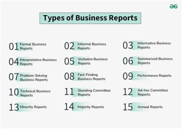 Why are reports indispensable in business?